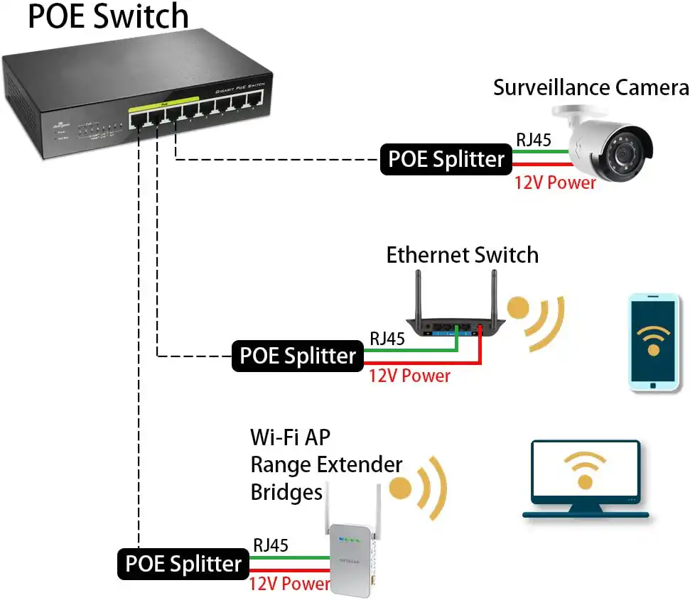 12V POE Splitter Connector Poe Power Adapter: POE Splitter Connector Best Price in Sri Lanka | ido.lk