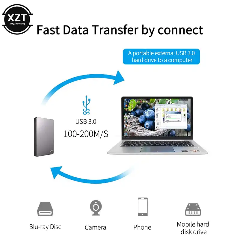 USB 3.0 Type C External Hard Reading Cable: Buy USB C to Hard Disk Reading Cable Best Price in Sri Lanka | ido.lk