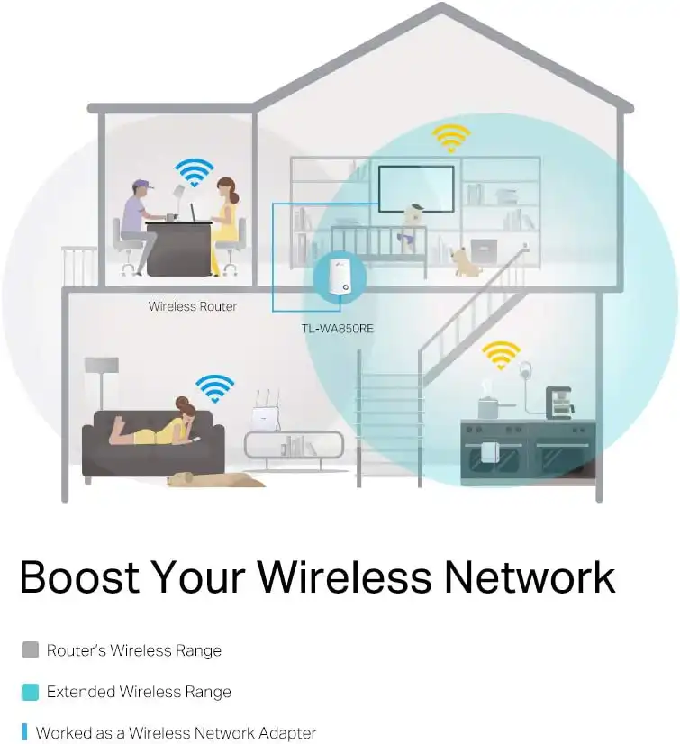 TP Link 300Mbps WiFi Range Extender TL-WA850RE: Buy TP-Link 300Mbps WiFi Range Extender Best Price in Sri Lanka | ido.lk