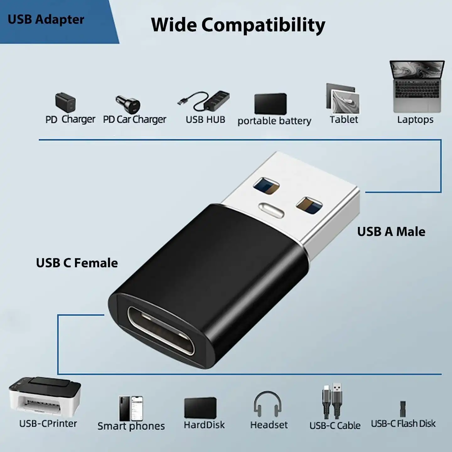 ​USB C Female to USB Male Adapter: Buy ​USB C Female to USB Male Adapter Best Price in Sri Lanka | ido.lk