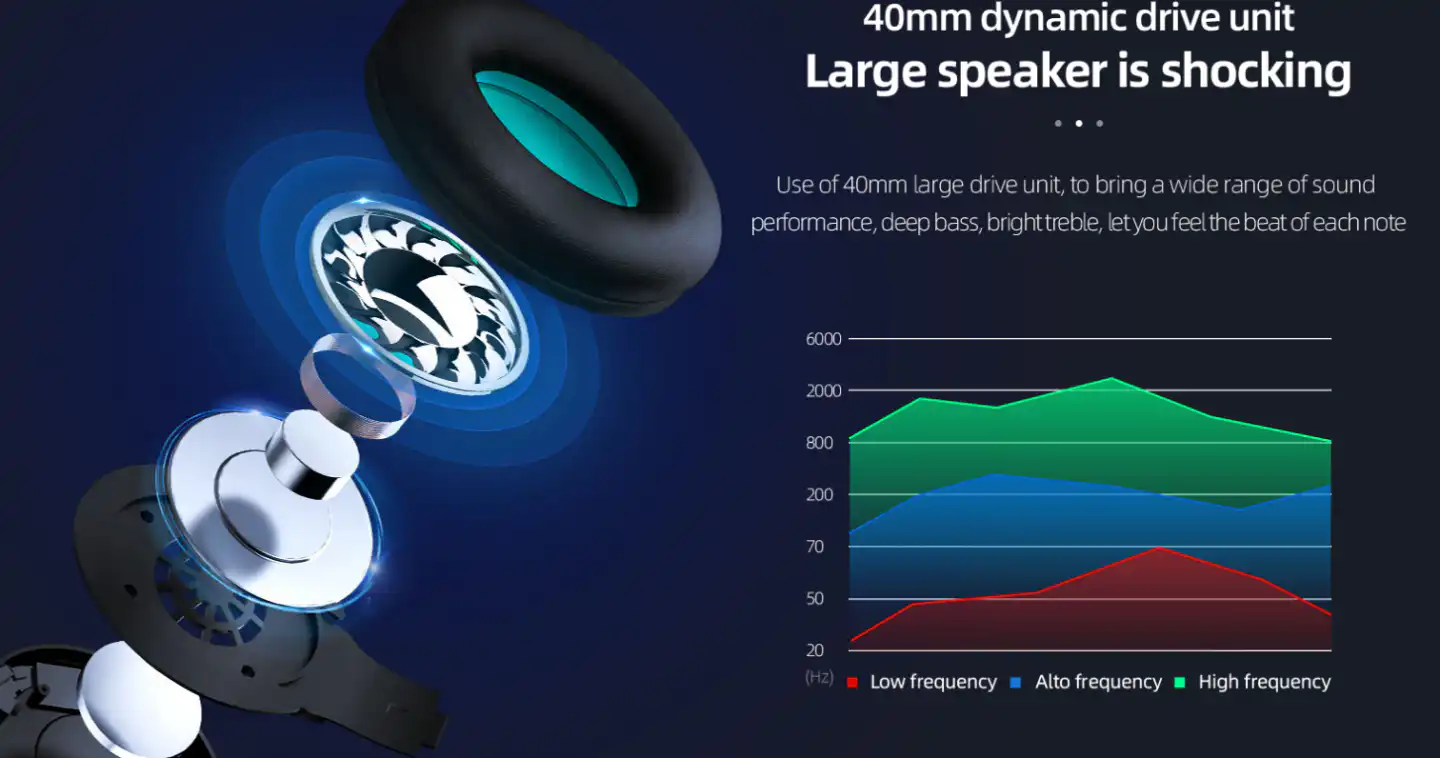 Celebrat A23 Wireless Bluetooth Headphone: Buy Celebrat A23 Wireless Bluetooth Headphone Best Price in Sri Lanka | ido.lk