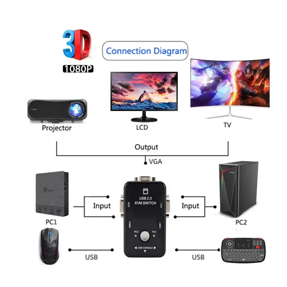 2 Port USB Manual KVM Switch: Buy 2 Port USB Manual KVM Switch Best Price in Sri Lanka | ido.lk