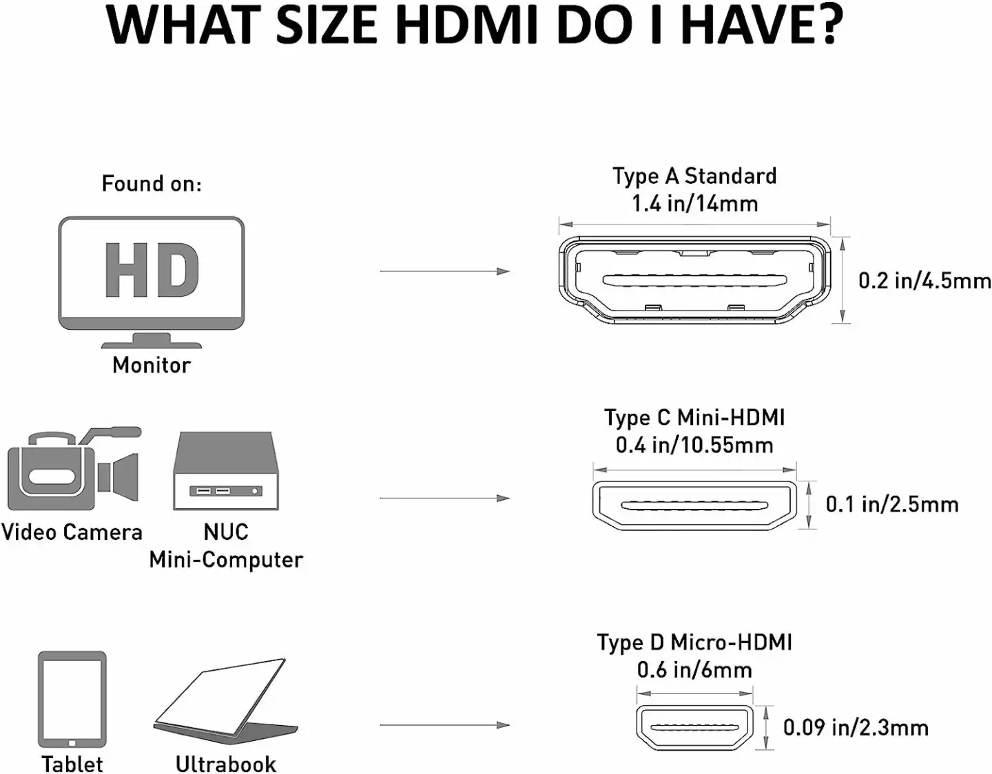 Mini HDMI to HDMI Converter: Mini HDMI to HDMI Converter Best Price in Sri Lanka | ido.lk
