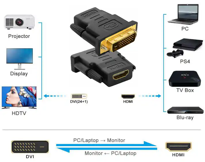 HDMI Female to DVI Connector 24 in 1: Buy HDMI Female to DVI Connector Best Price in Sri Lanka | ido.lk