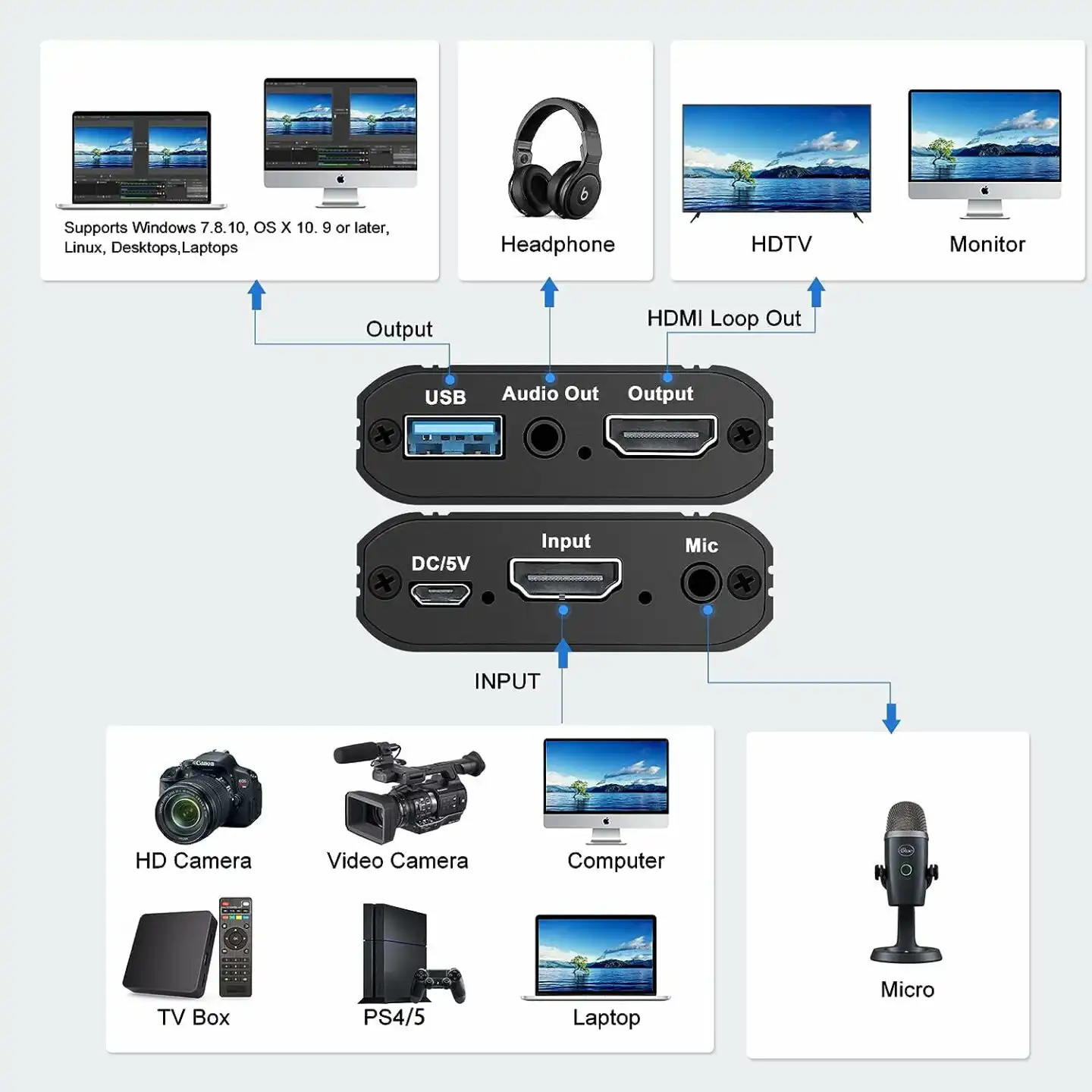 HDMI Video Capture Card with Audio and Loop-Out: Buy HDMI Video Capture Card with Audio Best Price in Sri Lanka | ido.lk