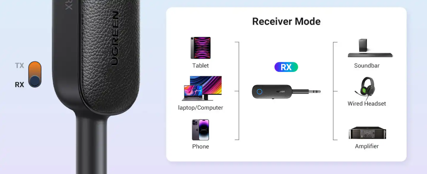 UGREEN Bluetooth 5.0 Transmitter and Receiver: Buy UGREEN Bluetooth 5.0 Transmitter and Receiver Best Price in Sri Lanka | ido.lk