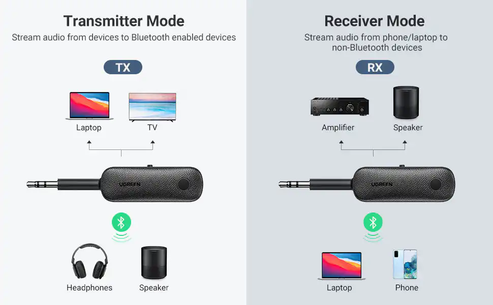 UGREEN Bluetooth 5.0 Transmitter and Receiver: Buy UGREEN Bluetooth 5.0 Transmitter and Receiver Best Price in Sri Lanka | ido.lk