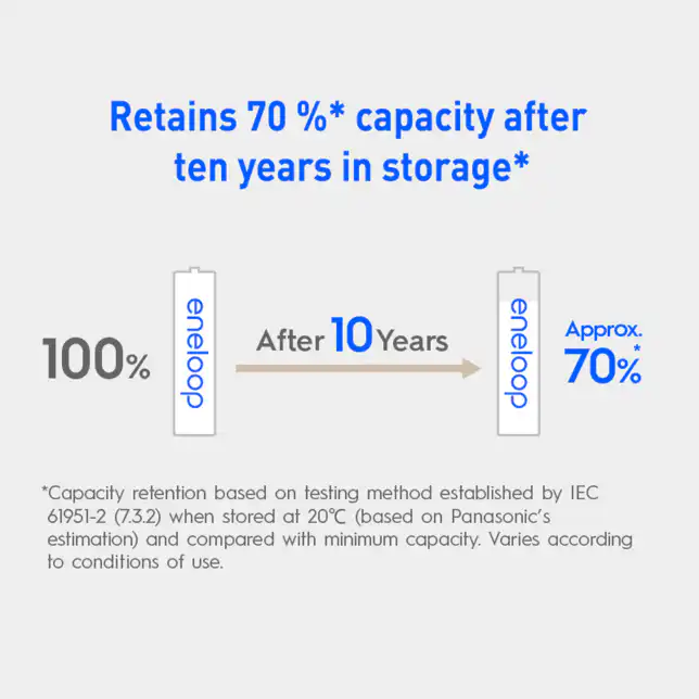 Panasonic Eneloop Rechargeable Battery AAA: Buy Panasonic Eneloop Rechargeable Battery AAA Best Price in Sri Lanka | ido.lk