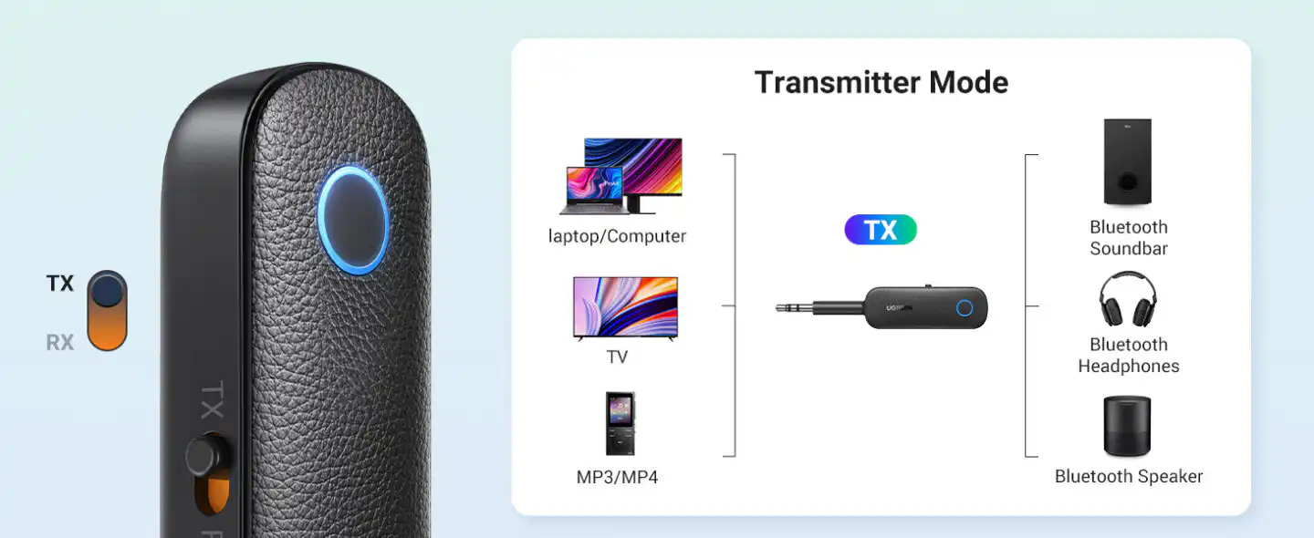 UGREEN Bluetooth 5.0 Transmitter and Receiver: Buy UGREEN Bluetooth 5.0 Transmitter and Receiver Best Price in Sri Lanka | ido.lk