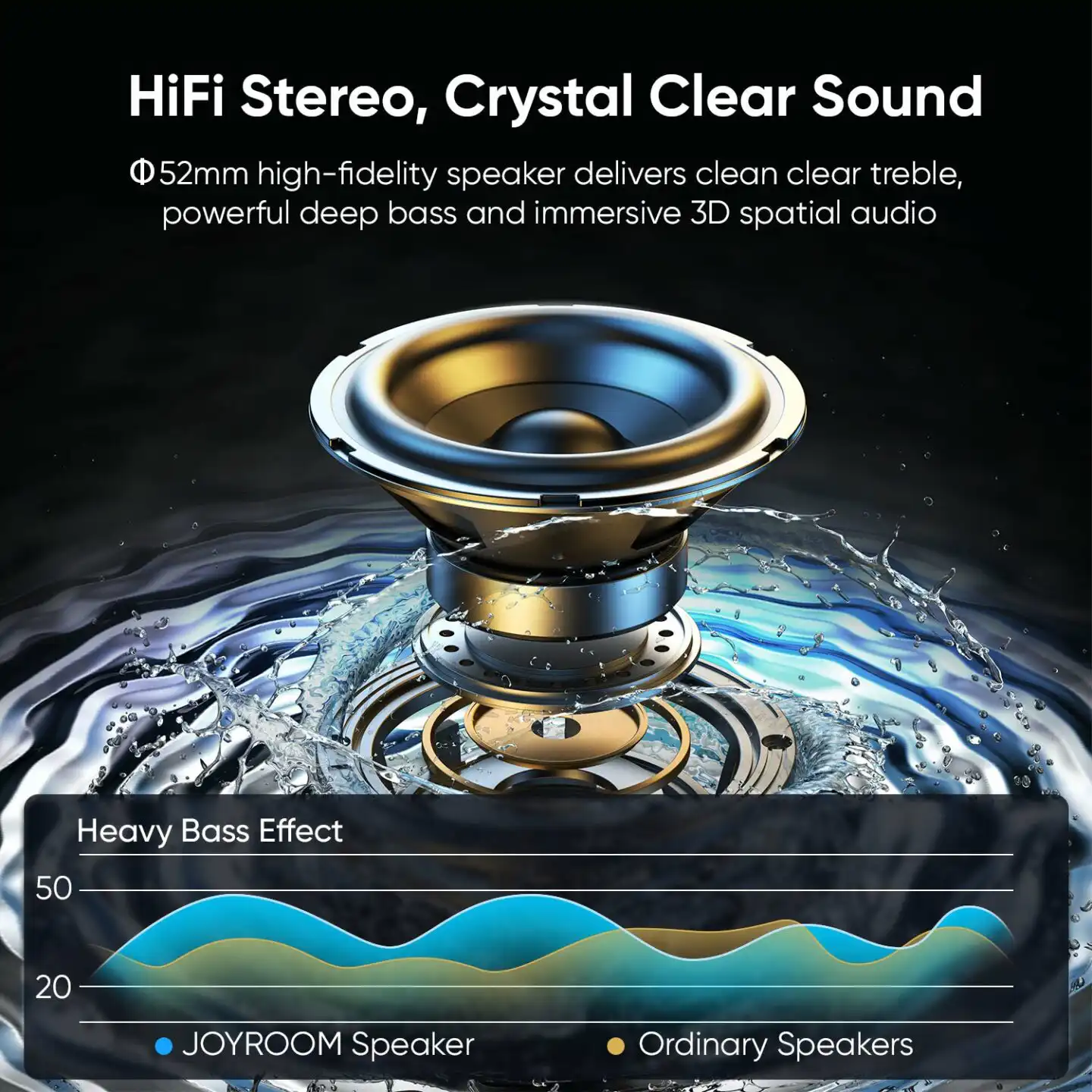 Joyroom Bluetooth Wireless Speaker JR-ML03 with RGB Light: Buy Joyroom Bluetooth Wireless Speaker in Sri Lanka | ido.lk