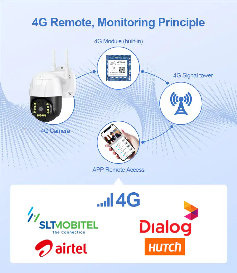 4G SIM CCTV PTZ Camera 3MP V380 Pro Outdoor Camera: Buy 4G SIM CCTV PTZ Camera Sri Lanka | ido.lk