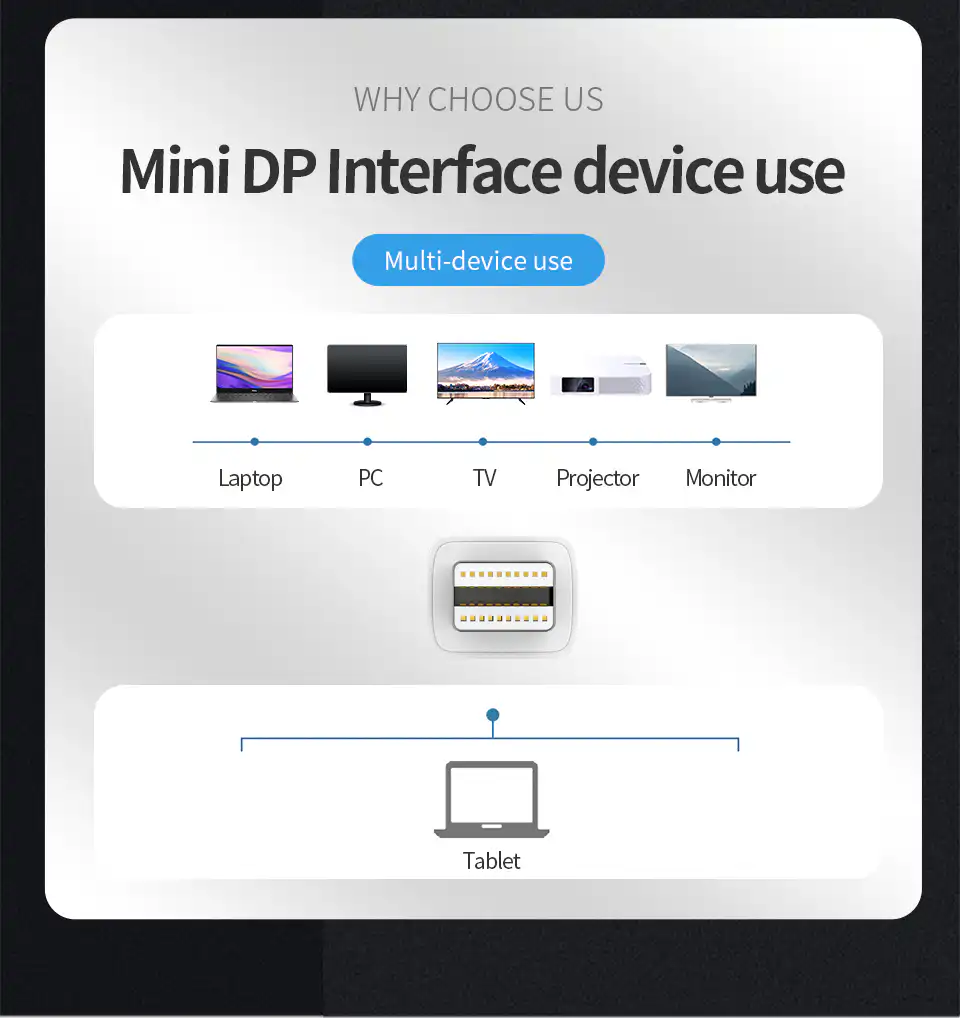 Mini DisplayPort to VGA Converter Adapter: Buy Mini DisplayPort to VGA Converter in Sri Lanka | ido.lk