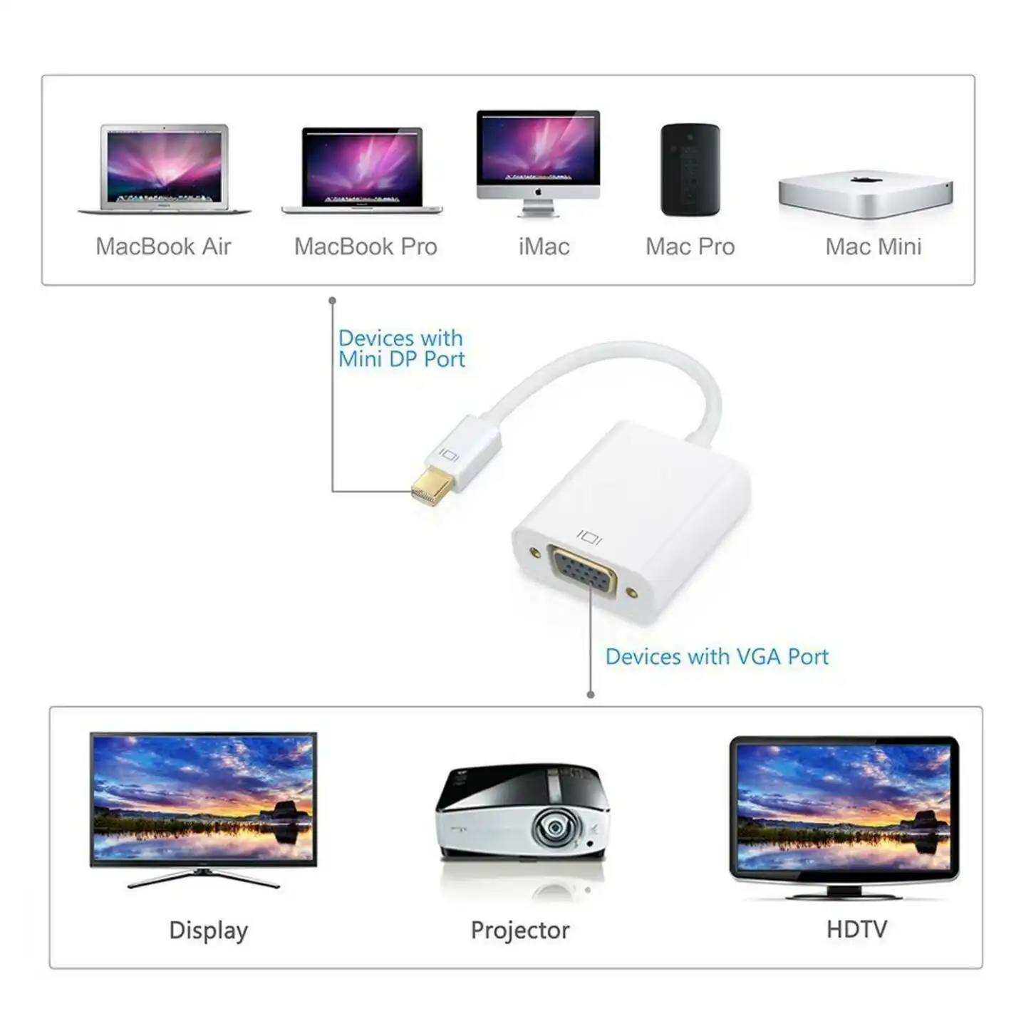 Mini DisplayPort to VGA Converter Adapter: Buy Mini DisplayPort to VGA Converter in Sri Lanka | ido.lk