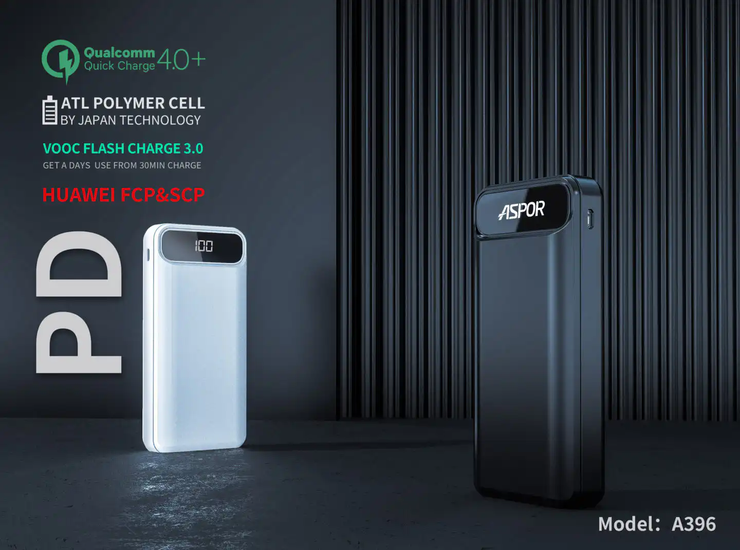 Aspor 20000mAh Power Bank A396 with 22.5W PD Charging: Buy Aspor 20000mAh Power Bank A396 in Sri Lanka | ido.lk