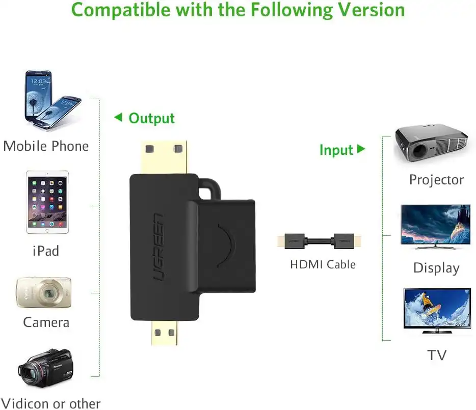 UGREEN Micro HDMI+Mini HDMI To HDMI F/M Adapter: Buy UGREEN Micro HDMI+Mini HDMI To HDMI F/M Adapter in Sri Lanka | ido.lk