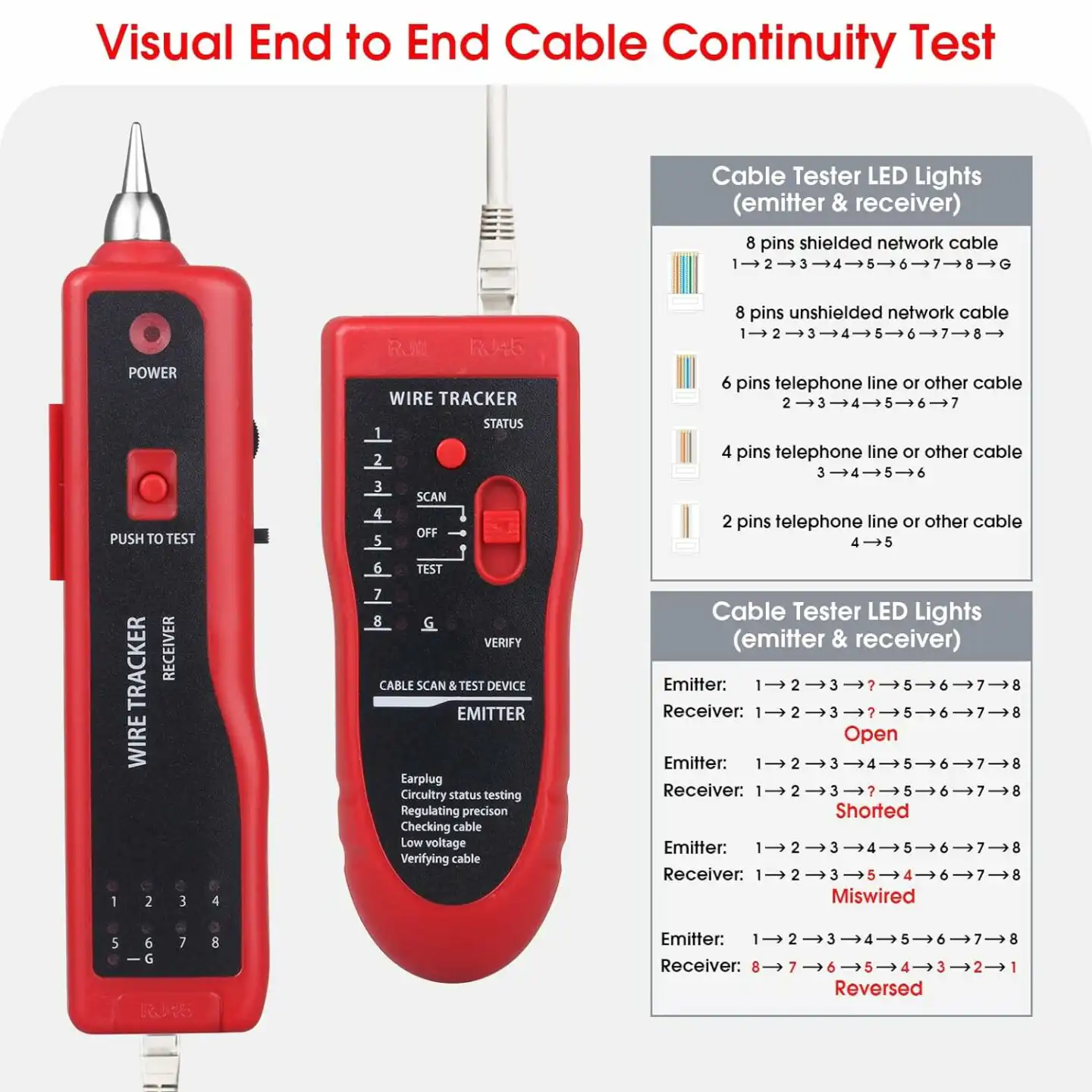 Wire Tracker Cable Tester Multipurpose Lines Testing Device: Buy Wire Tracker Cable Tester Sri Lanka | ido.lk