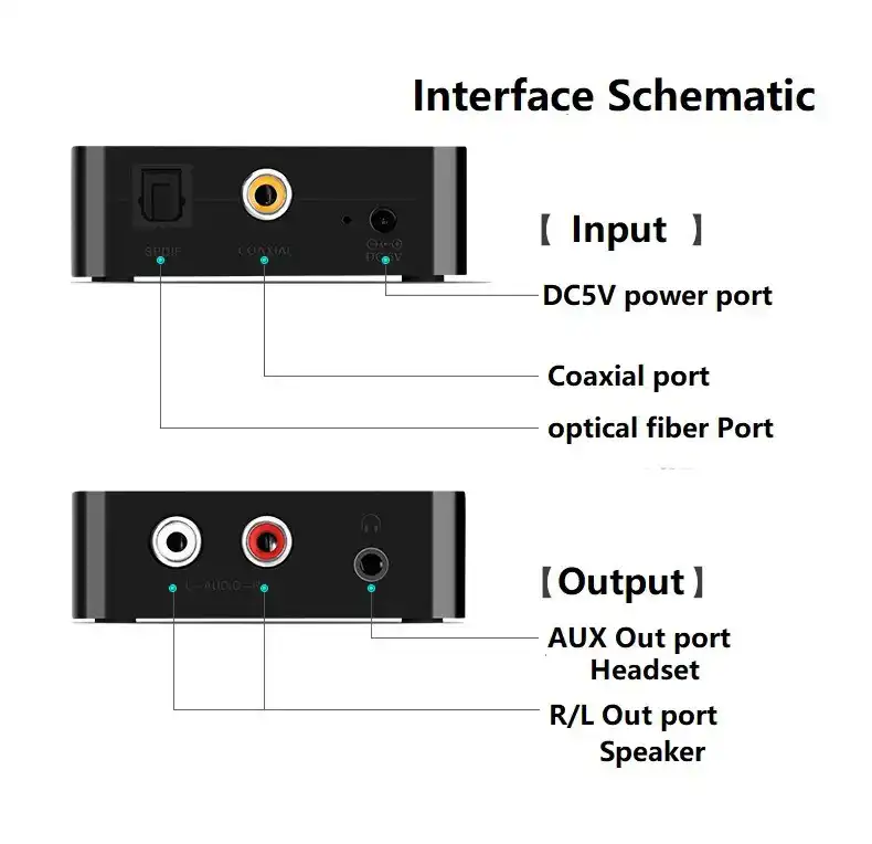 Ugreen Digital to Analogue Audio Converter with 3.5mm Support: Buy Ugreen Digital to Analogue Audio Converter Sri Lanka | ido.lk