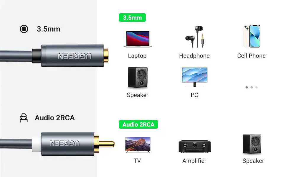 Ugreen 3.5mm Female to 2RCA Male Audio Cable 1M: Buy Ugreen 3.5mm Female to 2RCA Male Audio Cable in Sri Lanka | ido.lk