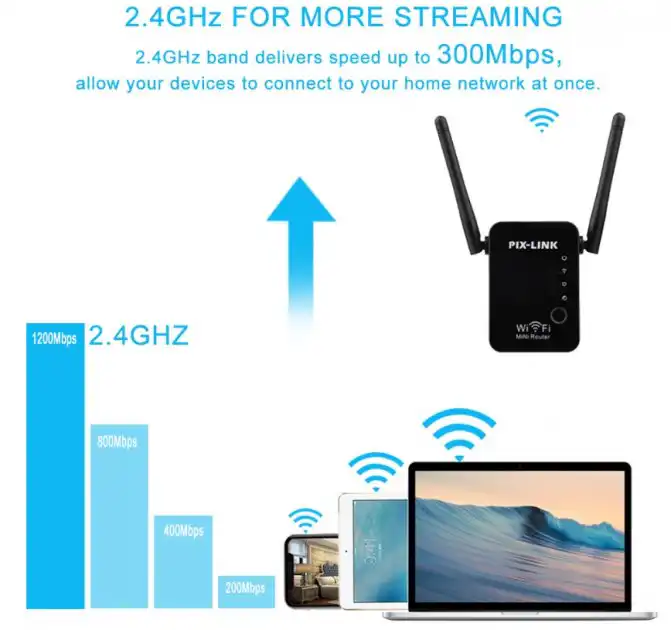 PIX-LINK-WR17 WiFi Repeater Range Extender: Buy PIX-LINK-WR17 WiFi Repeater Range Extender in Sri Lanka | ido.lk