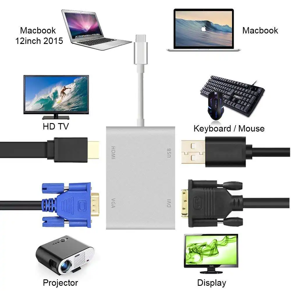 USB Type C to HDMI VGA DVI USB 3.0 Adapter: Buy USB Type C to HDMI VGA DVI USB 3.0 Adapter in Sri Lanka | ido.lk