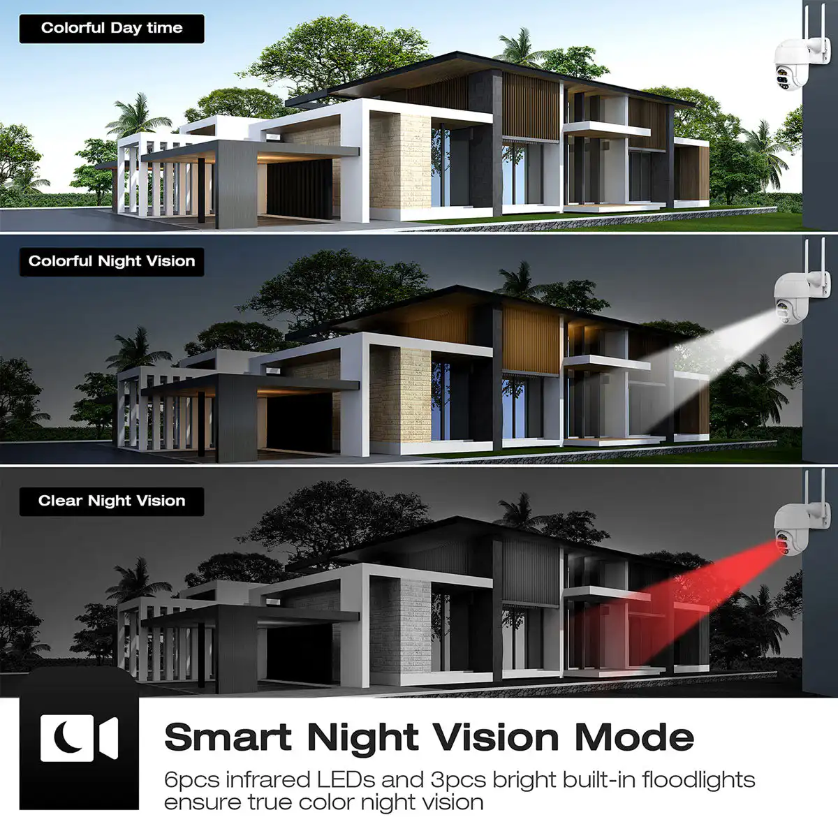 4MP Dual Lens Wifi IP Camera 8X Digital Zoom: Buy 4MP Dual Lens Wifi IP Camera 8X Digital Zoom in Sri Lanka | ido.lk
