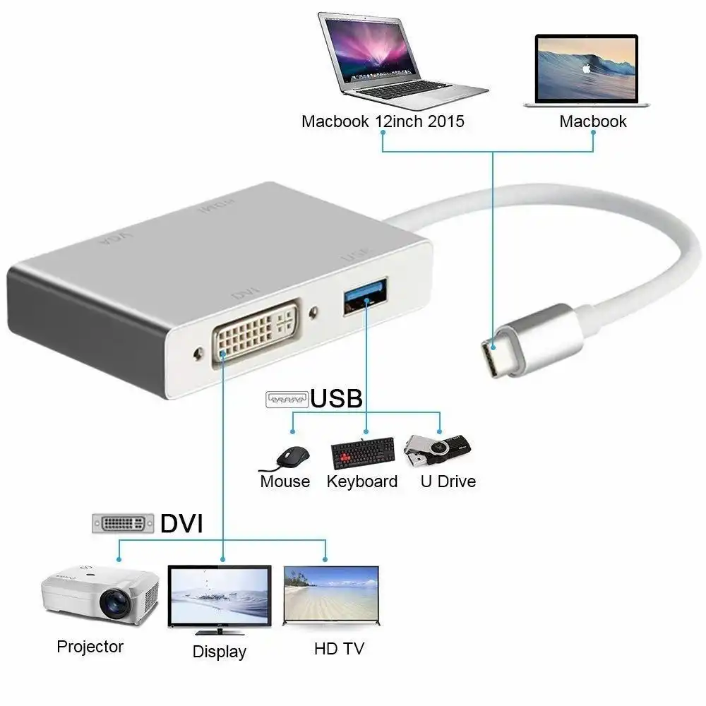 USB Type C to HDMI VGA DVI USB 3.0 Adapter: Buy USB Type C to HDMI VGA DVI USB 3.0 Adapter in Sri Lanka | ido.lk