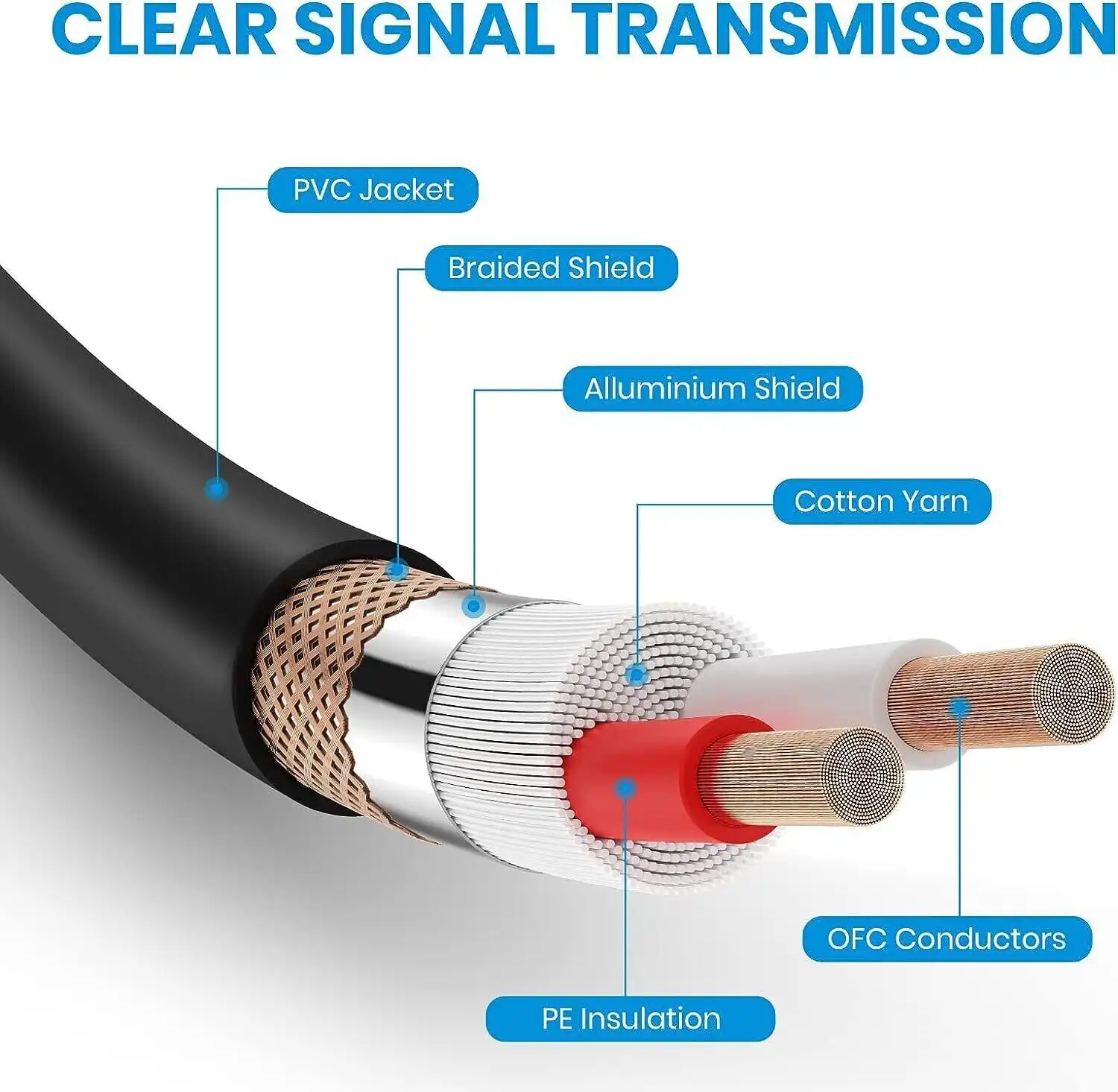 XLR Male to Female Mic Microphone Cable 1M in Sri Lanka | ido.lk