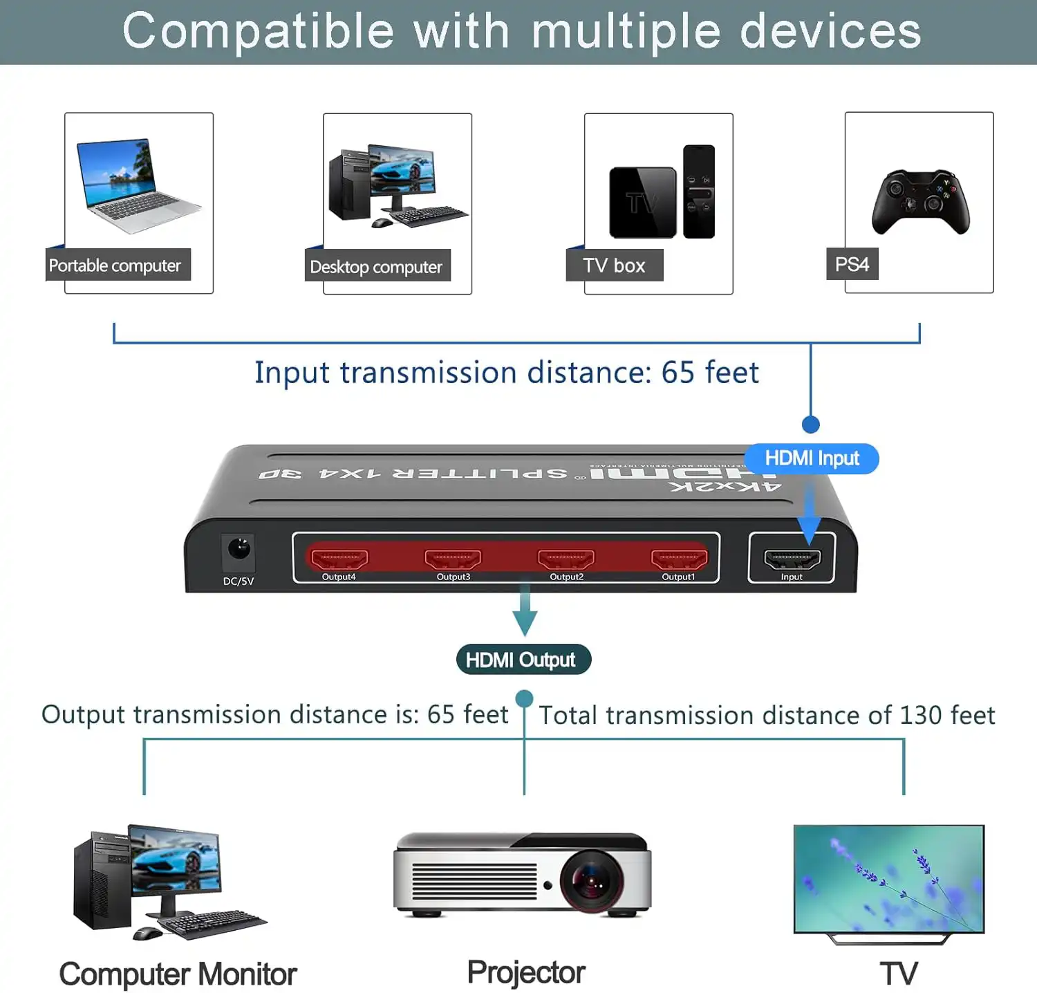 4K HDMI Splitter 4 Port 1 in 4 out Best Price in Sri Lanka | ido.lk