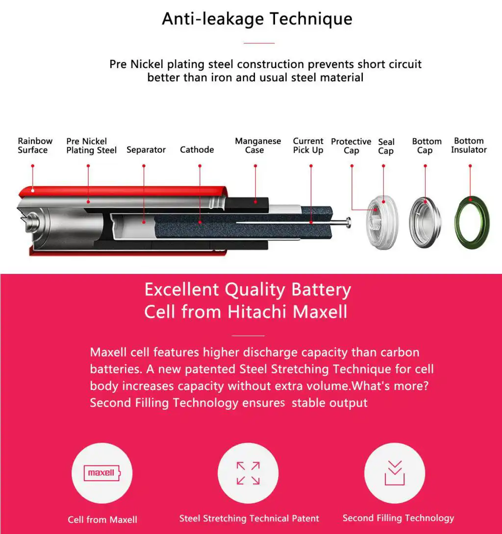 Xiaomi Mi Z15 Alkaline Rainbow Battery Pack 10Pcs in Sri Lanka | ido.lk