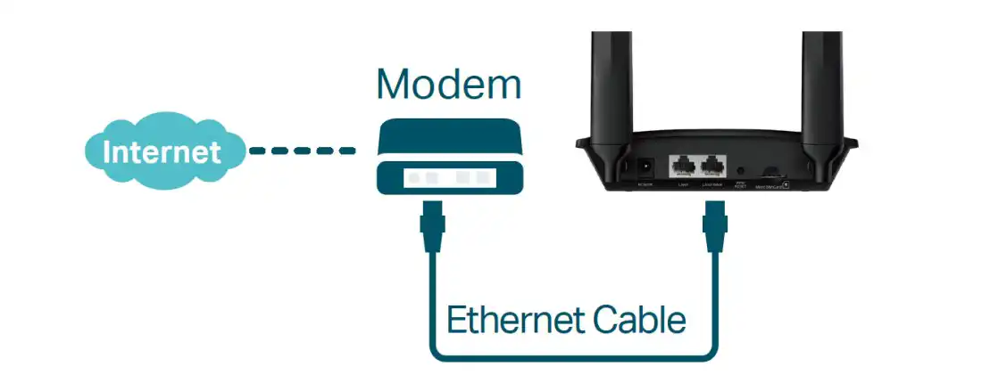 TP-Link TL-MR100 - 300Mbps Wireless N 4G LTE Router | ido.lk
