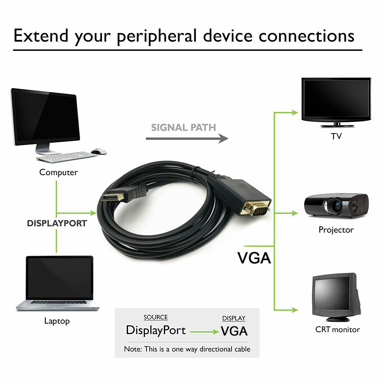 DisplayPort to VGA Cable for Convert DP Male to VGA Male 1.5M in Sri Lanka | ido.lk