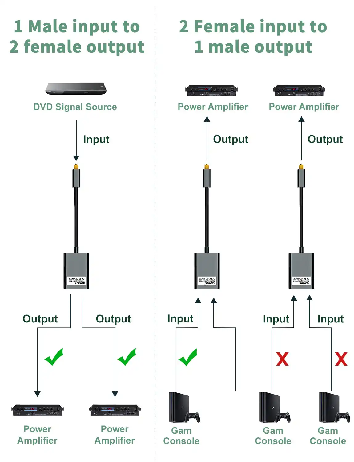Fiber Digital Optical Audio Splitter 1 In 2 Output in Sri Lanka | ido.lk