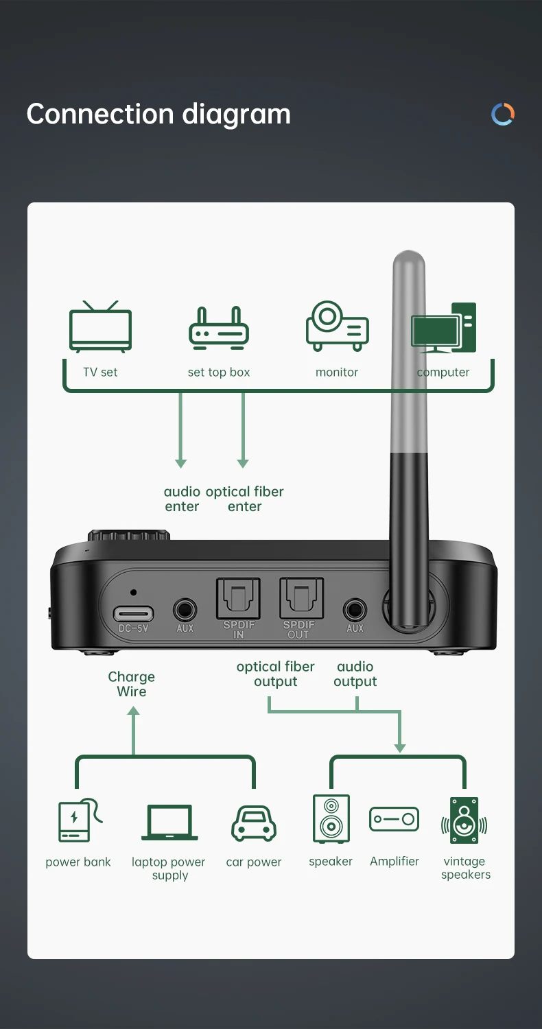 Bluetooth 5.1 Audio Transmitter Receiver 6 in 1 Wireless Transmitter in Sri Lanka | ido.lk