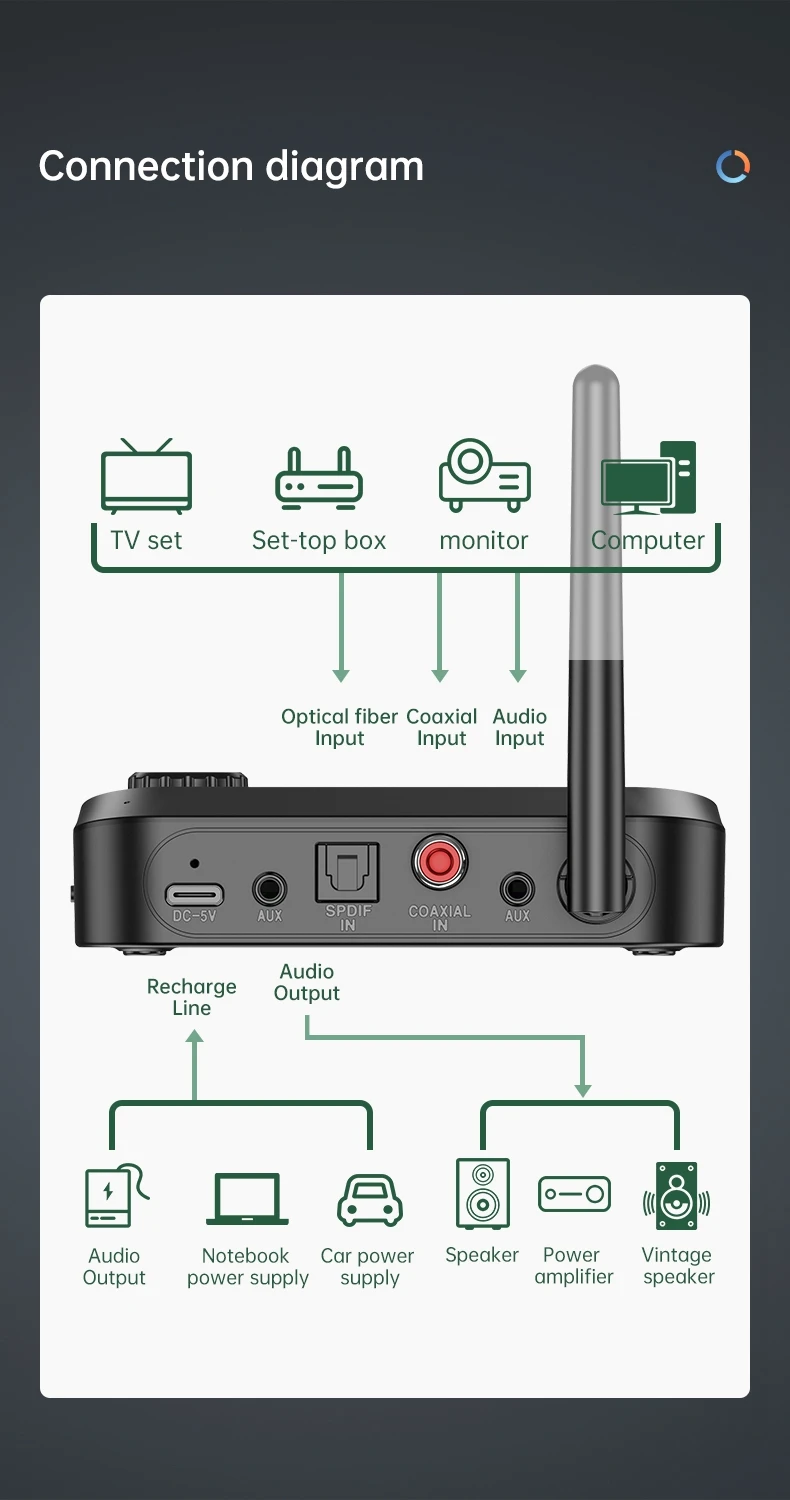 Bluetooth 5.1 Audio Transmitter Receiver 6 in 1 Wireless Transmitter in Sri Lanka | ido.lk