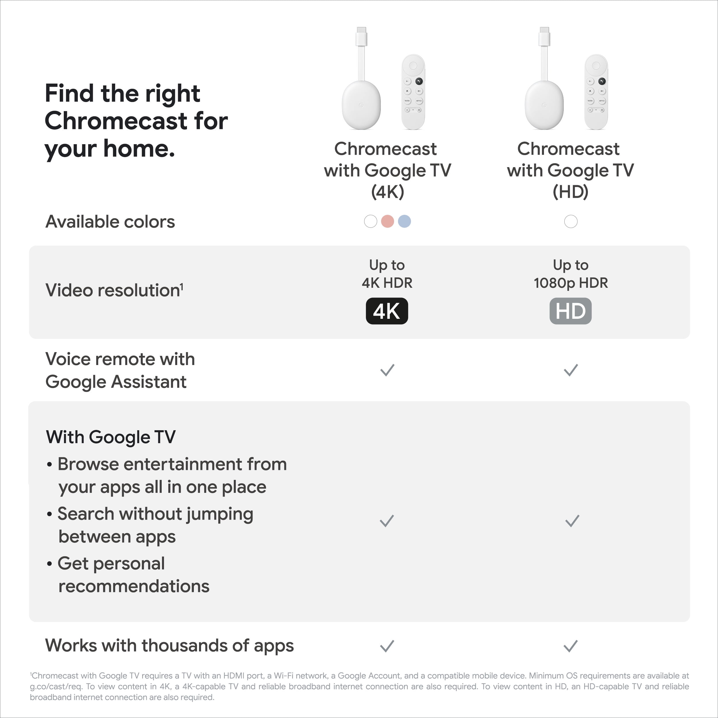 Google Chromecast 4K with Google TV in Sri Lanka | ido.lk