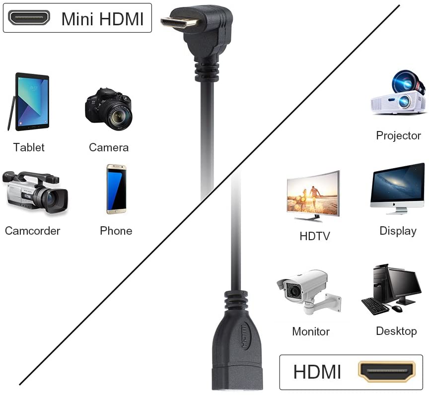 Mini HDMI to HDMI Female Cable Mini HDMI 90 Degree Angle Cable in Sri Lanka | ido.lk
