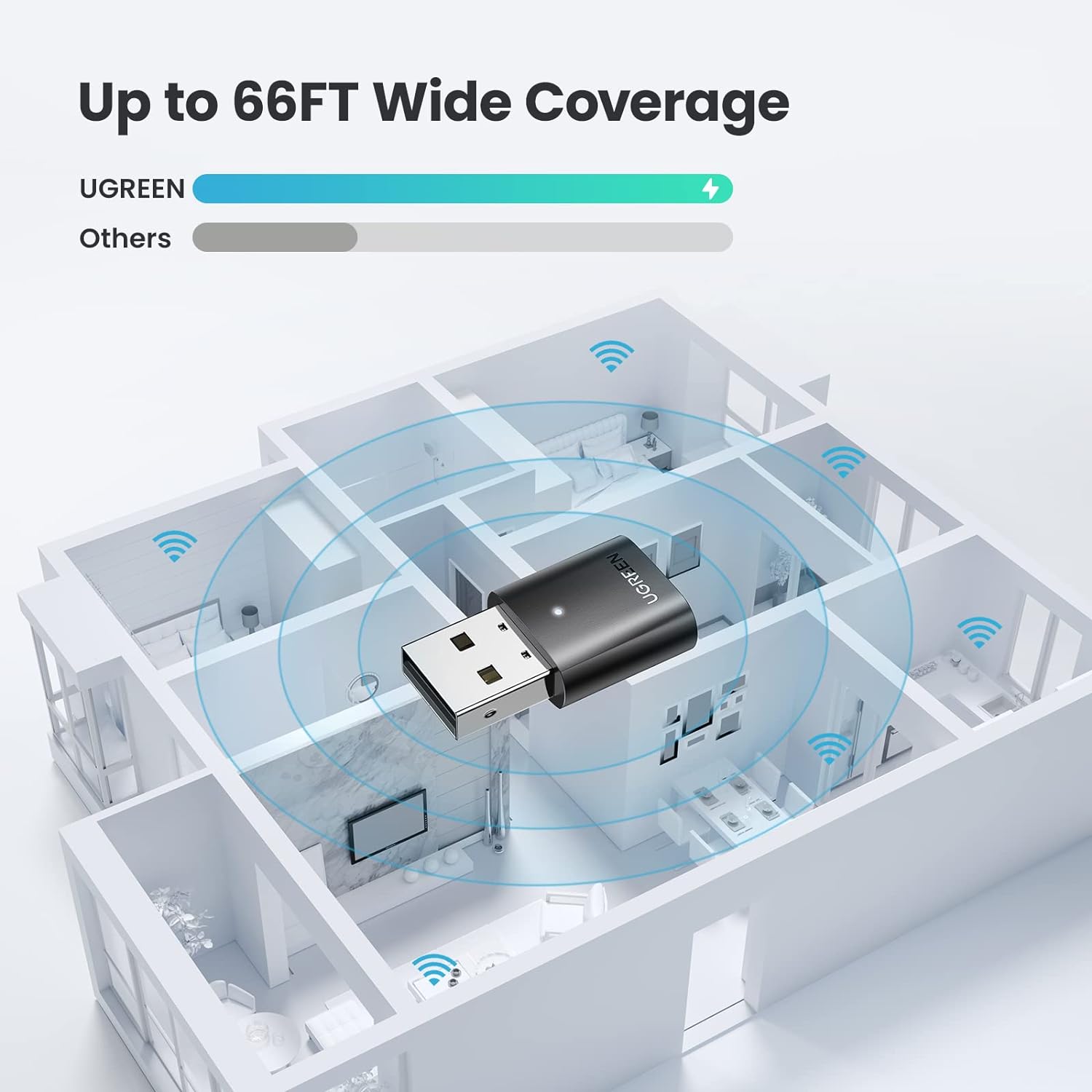 Ugreen Bluetooth 5.0 USB Adapter CM390 P/N 80889 in Sri Lanka | ido.lk