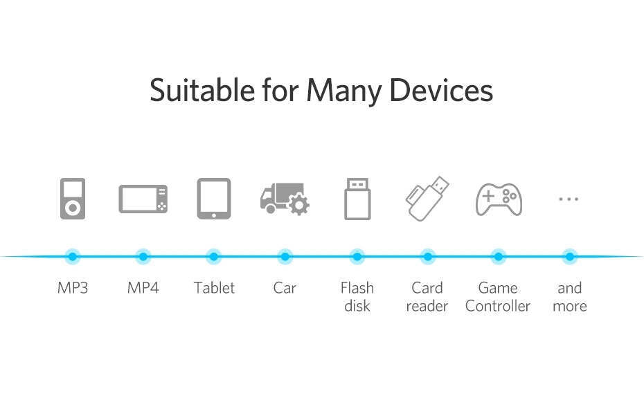 UGREEN Mini USB Male to USB Female OTG Cable 10383 in Sri Lanka | ido.lk