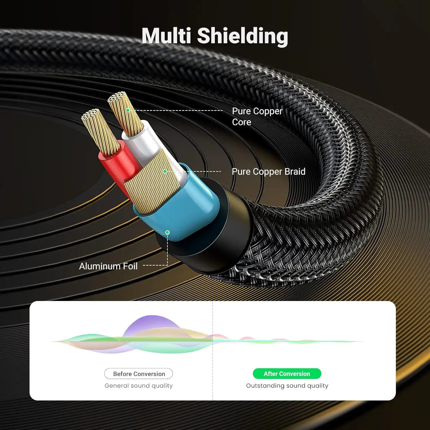 Ugreen 3.5mm To 6.35mm Stereo Audio Cable 5m 10630 in Sri Lanka | ido.lk