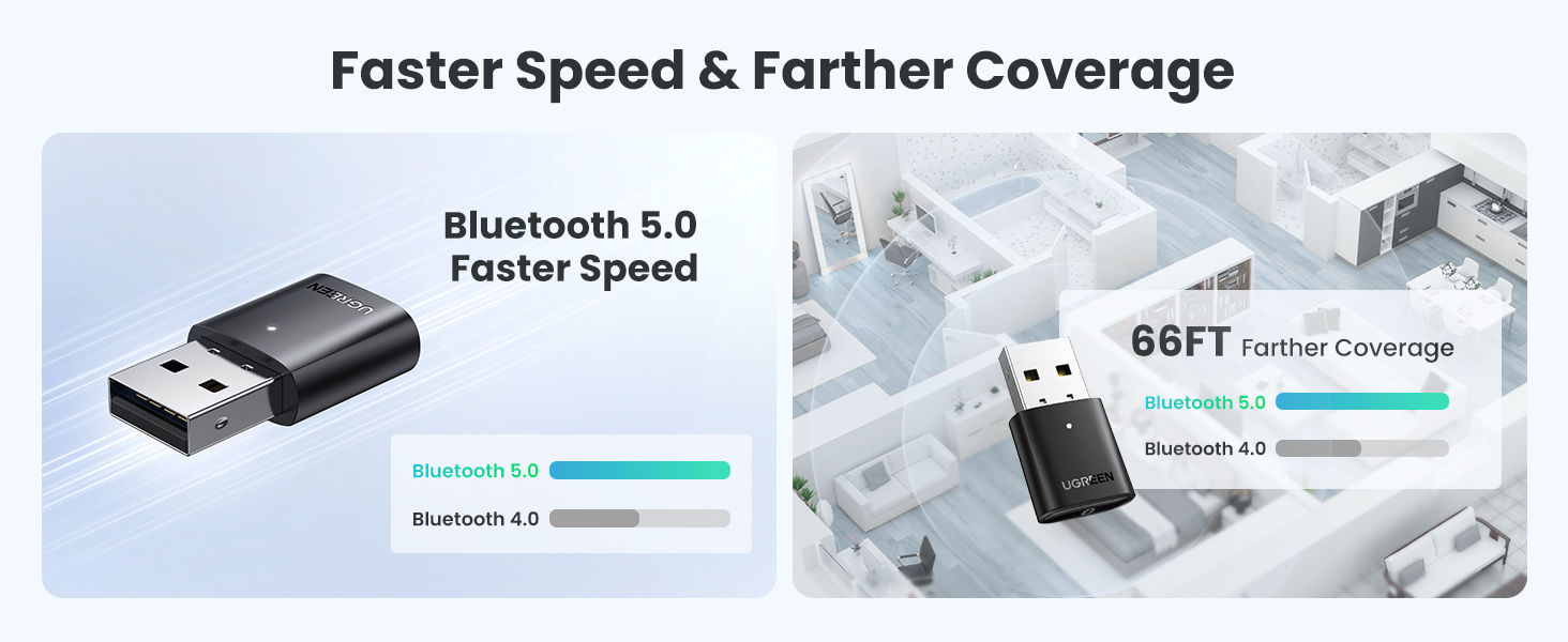 Ugreen Bluetooth 5.0 USB Adapter CM390 P/N 80889 in Sri Lanka | ido.lk