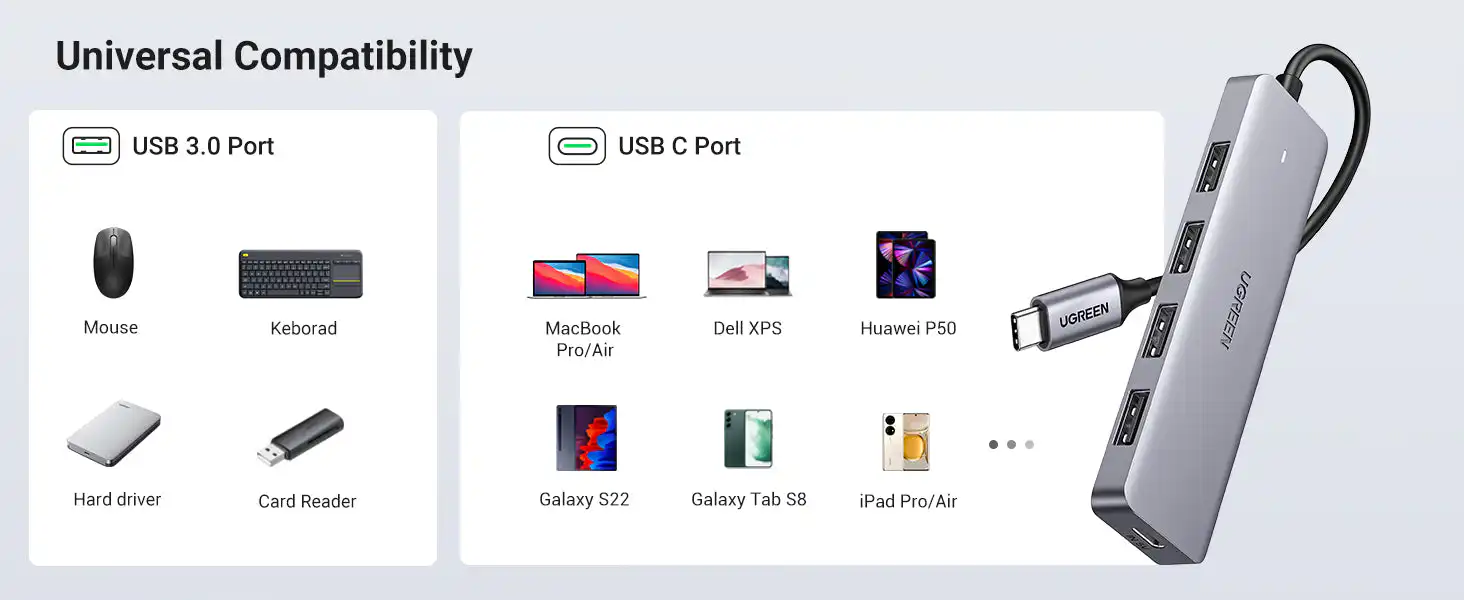 Ugreen USB C 4 Port USB 3.0 HUB 4 in 1 CM219 in Sri Lanka | ido.lk