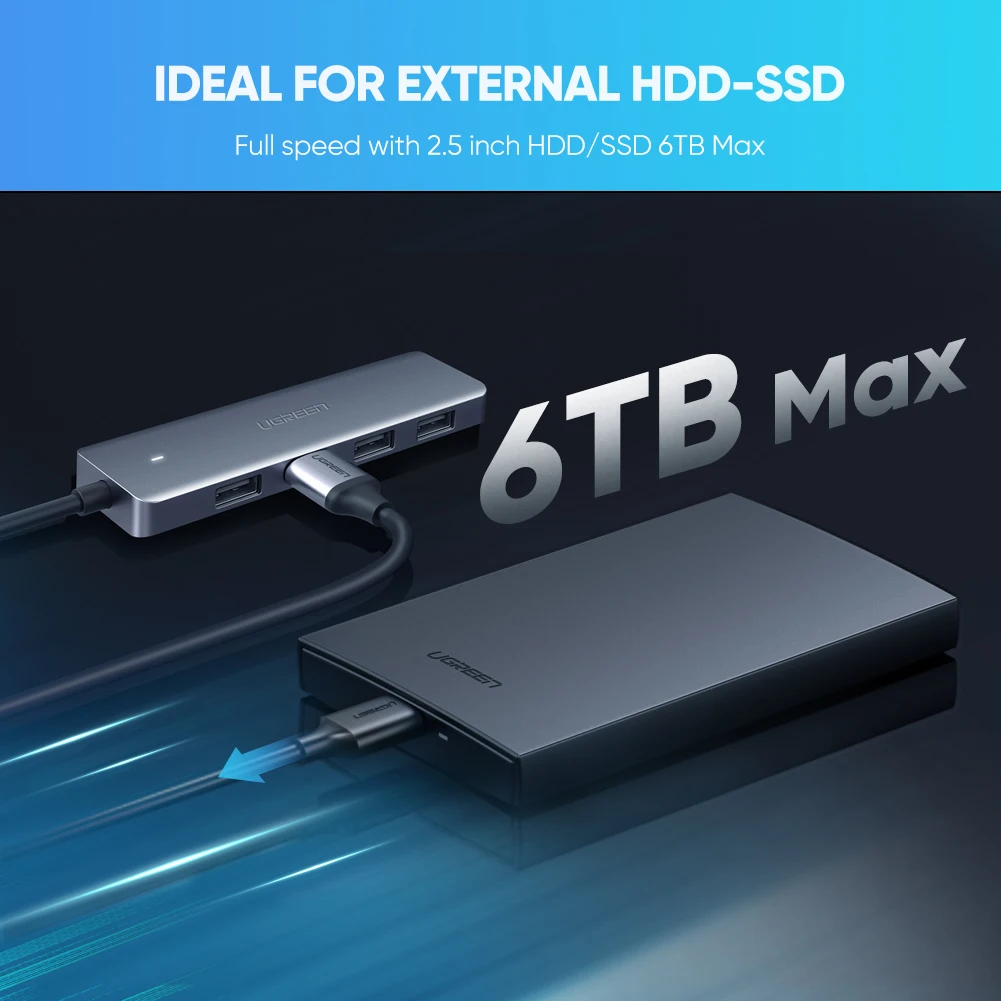 Ugreen USB C 4 Port USB 3.0 HUB 4 in 1 CM219 in Sri Lanka | ido.lk