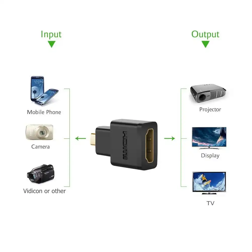UGREEN Micro HDMI Male to HDMI Female Adapter 20106 in Sri Lanka | ido.lk