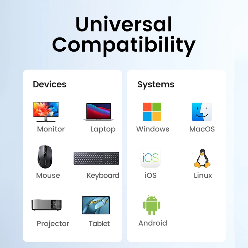 UGREEN USB-C to HDMI USB HUB Adapter 5 in 1 CM478 in Sri Lanka | ido.lk