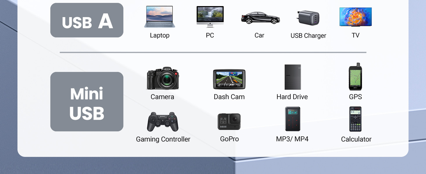UGREEN Mini USB Cable 1M USB 2.0 to Mini 5 Pin Cable 10355 in Sri Lanka | ido.lk