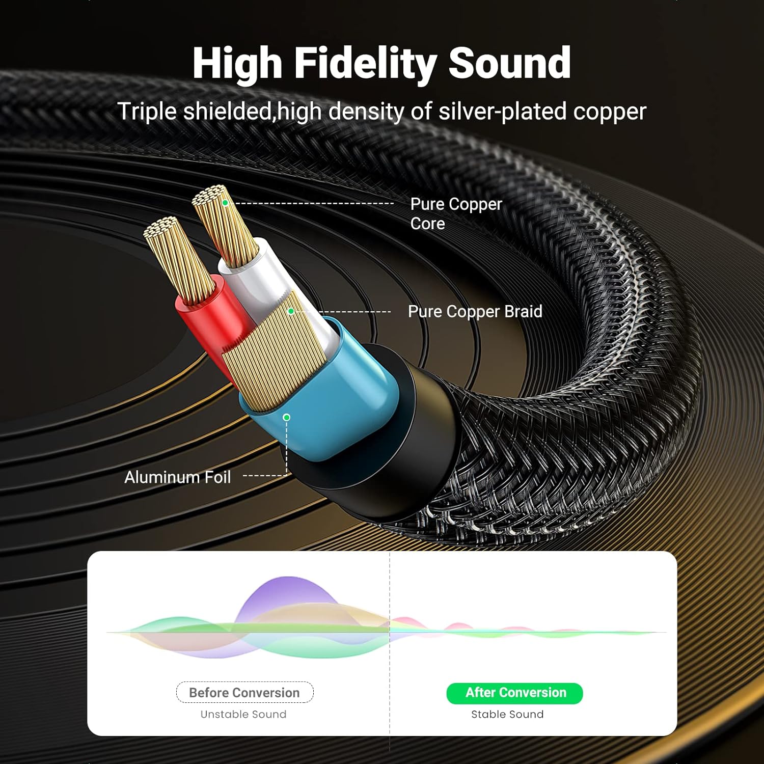 UGREEN 3.5mm to Dual 6.35mm Stereo Audio Cable 2M 10615 in Sri Lanka | ido.lk