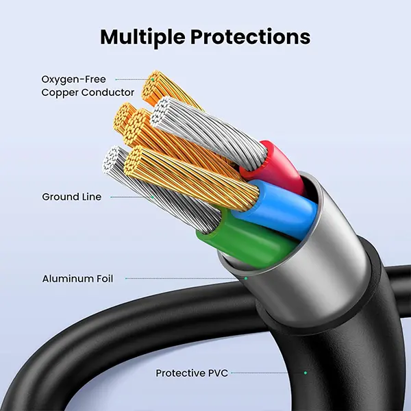 UGREEN Mini USB Cable 1M USB 2.0 to Mini 5 Pin Cable 10355 in Sri Lanka@ ido.lk