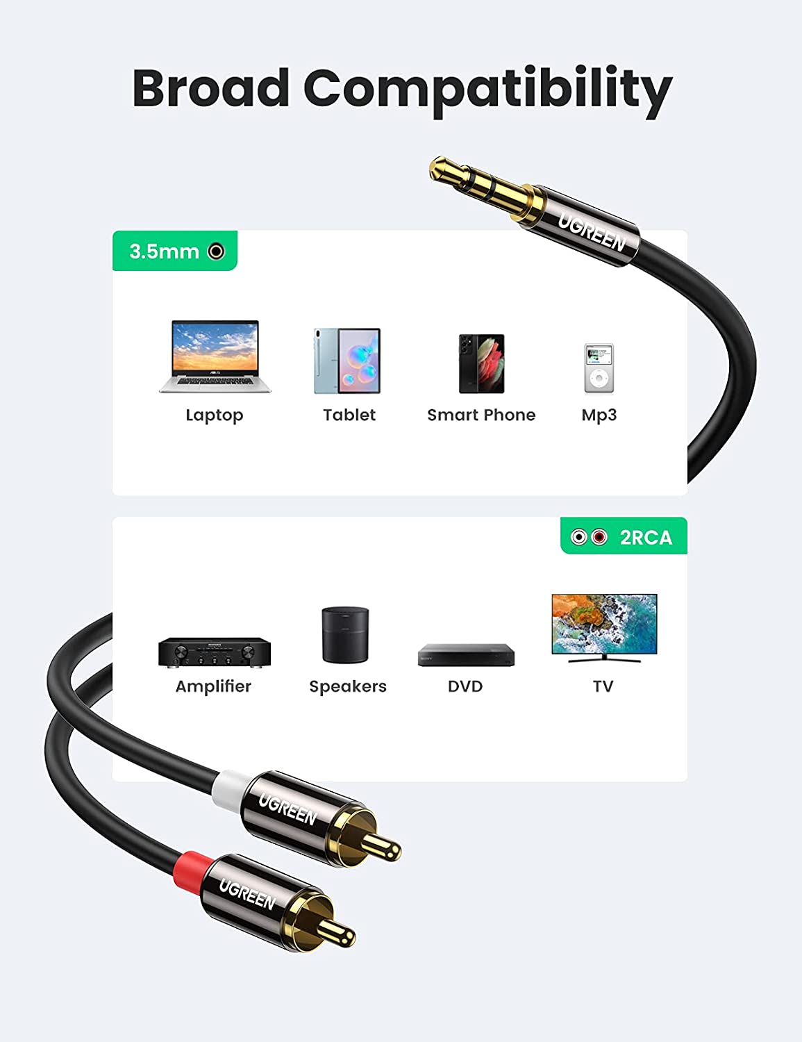 Ugreen's 3.5mm to 2RCA Male Cable AV116/10583 in Sri Lanka | ido.lk