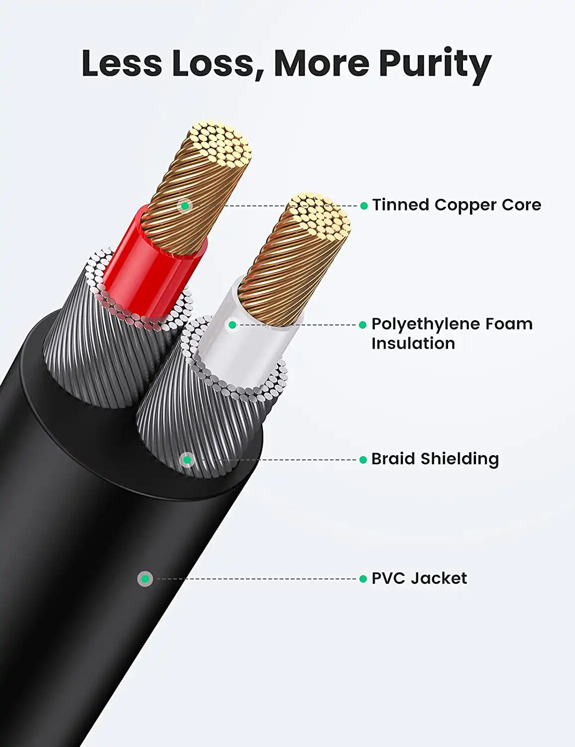 Ugreen's 3.5mm to 2RCA Male Cable AV116/10583 in Sri Lanka | ido.lk