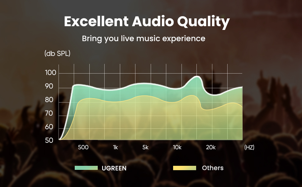 Ugreen's 3.5mm to 2RCA Male Cable AV116/10583 in Sri Lanka | ido.lk